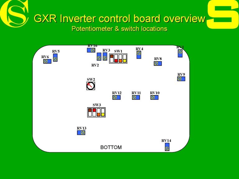 Overview of the GXR inverter control board with labeled components and button locations.